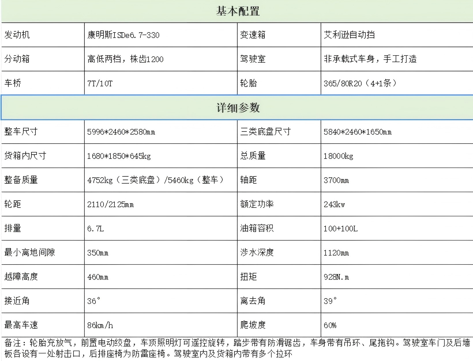 装甲车、皮卡车